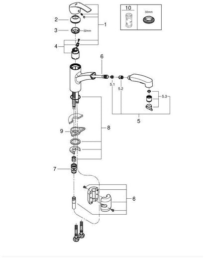 Grohe Küchenarmatur Eurosmart DN 15