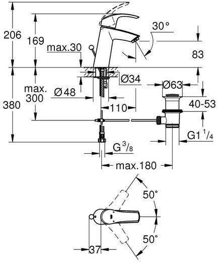 Grohe Waschtischarmatur Eurosmart M-Size